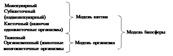 Структура автоматизированной системы испытаний - student2.ru