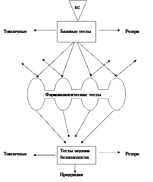 Структура автоматизированной системы испытаний - student2.ru