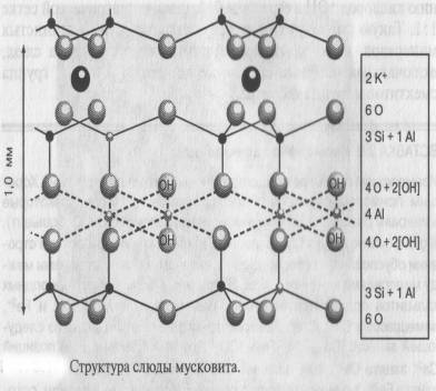Структура глинистых минералов 2:1 - student2.ru