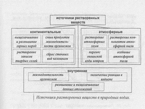 Структура глинистых минералов 2:1 - student2.ru