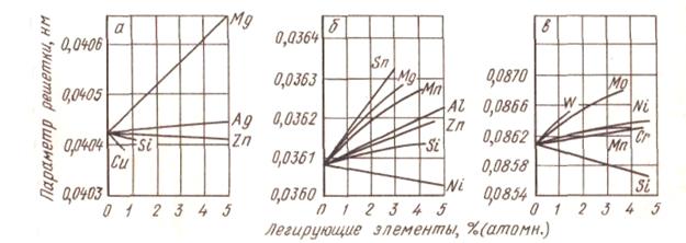 Структура полимеров, стекла и керамики 1 страница - student2.ru