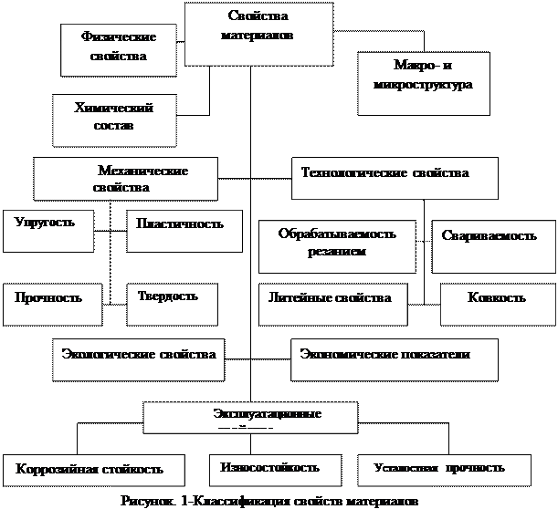 Структура пояснительной записки - student2.ru