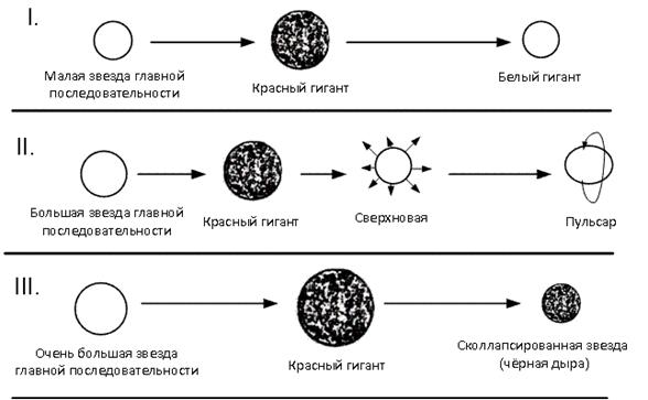 Структурно-содержательный тест для повторения и задания. 2.1. Основным естественным наукам, указанным в левой колонке, подберите соответствующие им определения - student2.ru