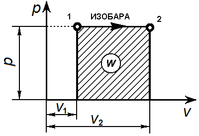 Сущность и классификация хроматографических методов анализа. Тонкослойная хроматография. - student2.ru