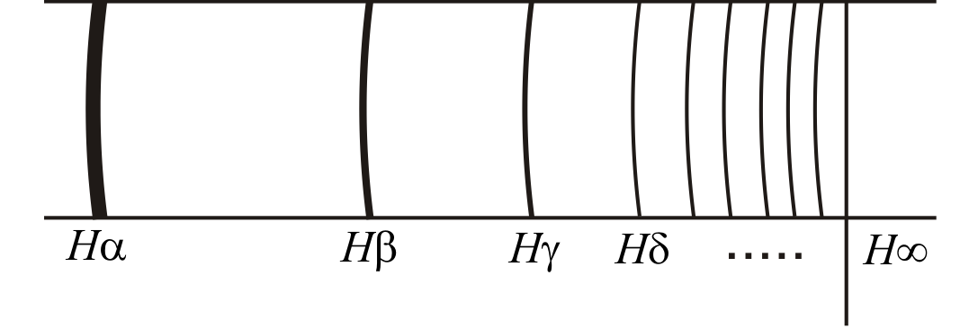 Сутегі атомының спектрлік сериясы - student2.ru