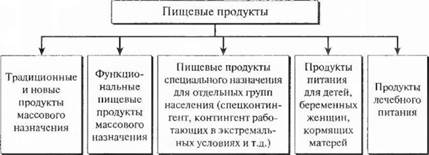 Суточная потребность организма человека в аминокислотах - student2.ru