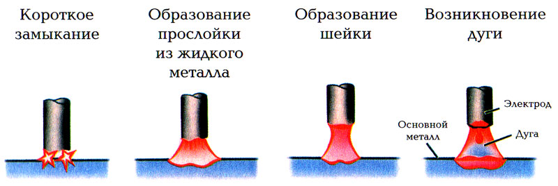 Сварочная дуга. Процессы. Классификация дуги. Параметры дуги - student2.ru