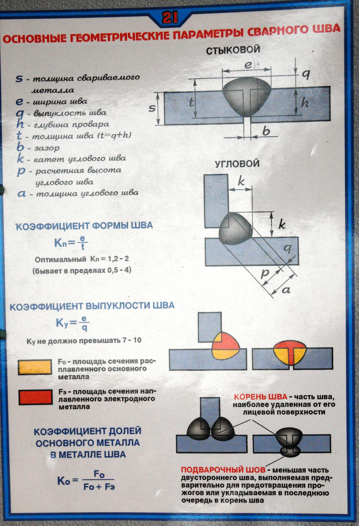 Сварочная дуга. Процессы. Классификация дуги. Параметры дуги - student2.ru