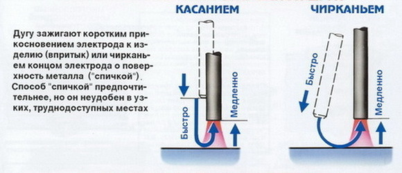 Сварочная дуга. Процессы. Классификация дуги. Параметры дуги - student2.ru