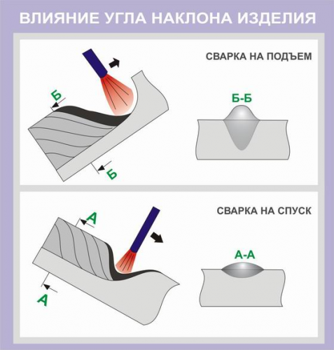 Сварочная дуга. Процессы. Классификация дуги. Параметры дуги - student2.ru