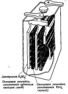 свинцовая аккумуляторная батарея - student2.ru