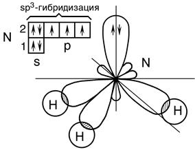 Свойства ковалентной связи. Метод валентных связей. - student2.ru