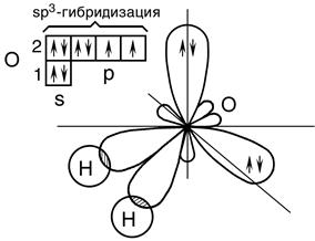 Свойства ковалентной связи. Метод валентных связей. - student2.ru