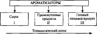 Свойства некоторых индивидуальных подсластителей - student2.ru