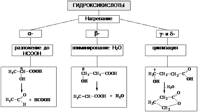 свойства некоторых полифункциональных соединений - student2.ru