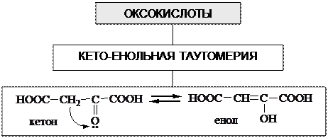 свойства некоторых полифункциональных соединений - student2.ru