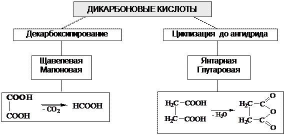 свойства некоторых полифункциональных соединений - student2.ru