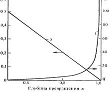 Связь молекулярной массы полимера с глубиной превращения - student2.ru