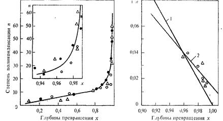 Связь молекулярной массы полимера с глубиной превращения - student2.ru