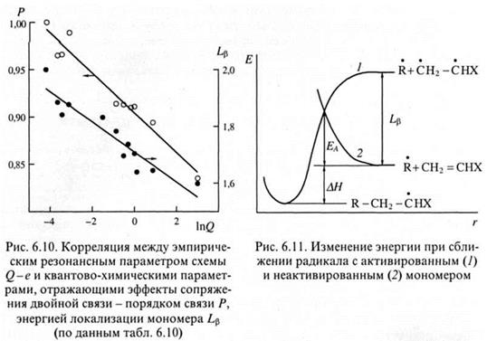 Связь строения мономера и радикала с реакционной способностью. Схема Q-e - student2.ru