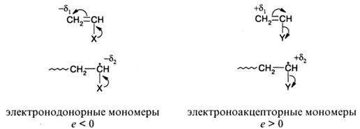 Связь строения мономера и радикала с реакционной способностью. Схема Q-e - student2.ru