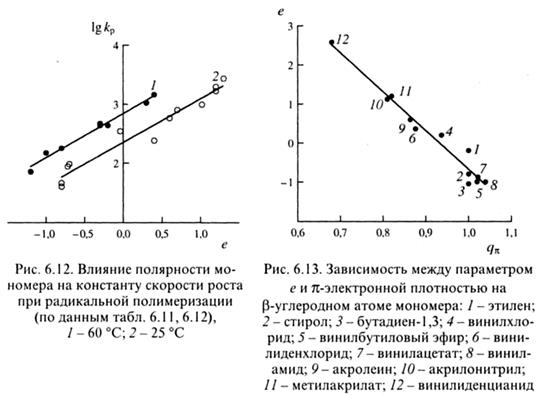 Связь строения мономера и радикала с реакционной способностью. Схема Q-e - student2.ru