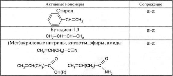 Связь строения мономера и радикала с реакционной способностью. Схема Q-e - student2.ru