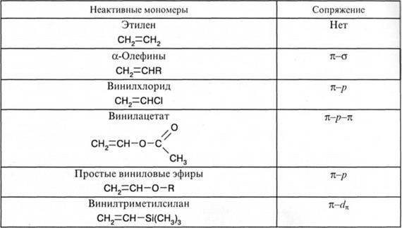 Связь строения мономера и радикала с реакционной способностью. Схема Q-e - student2.ru