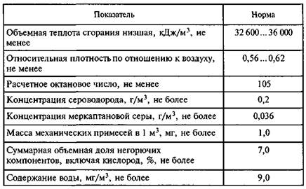 Сжатые углеводородные газы - student2.ru