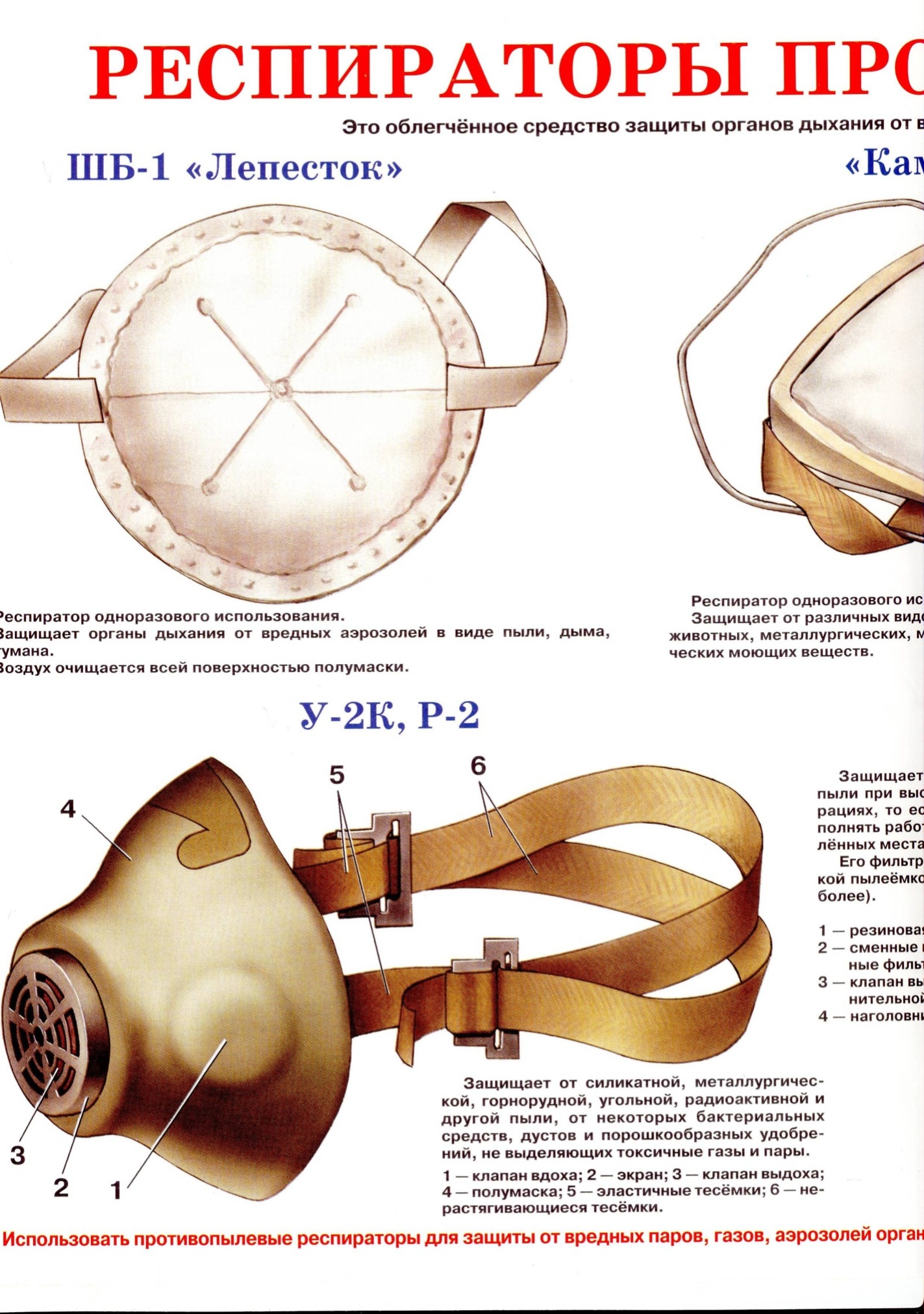 Техническая характеристика средств защиты органов дыхания - student2.ru