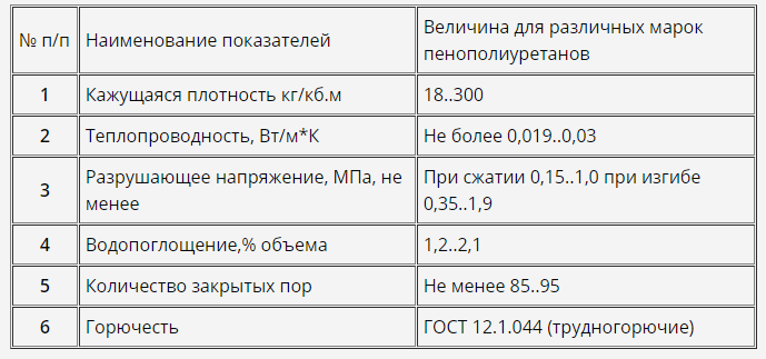 Технические характеристики ППУ - student2.ru