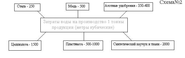 Технические средства защиты водных ресурсов. - student2.ru