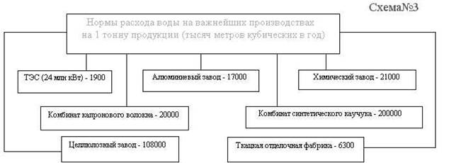 Технические средства защиты водных ресурсов. - student2.ru