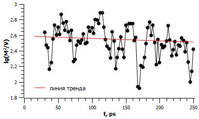 техника безопасности при работе на пк - student2.ru