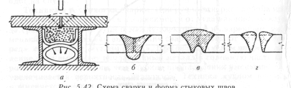 Техника и технология сварки. - student2.ru