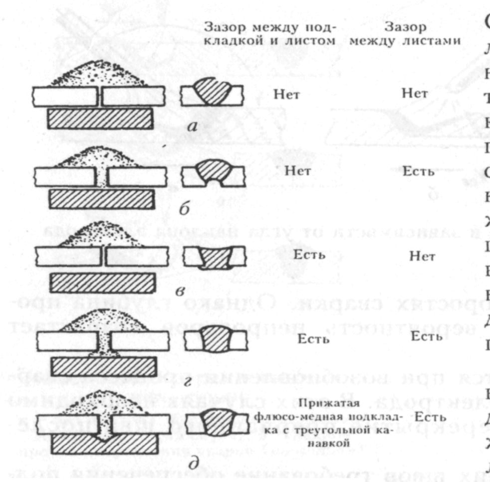 Техника и технология сварки. - student2.ru