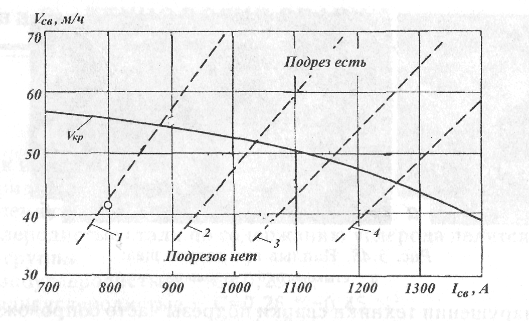 Техника и технология сварки. - student2.ru