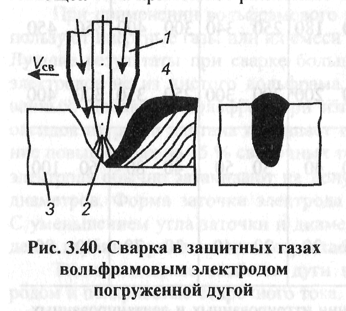 Техника сварки неплавящимся электродом - student2.ru