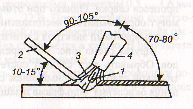 Техника сварки неплавящимся электродом - student2.ru