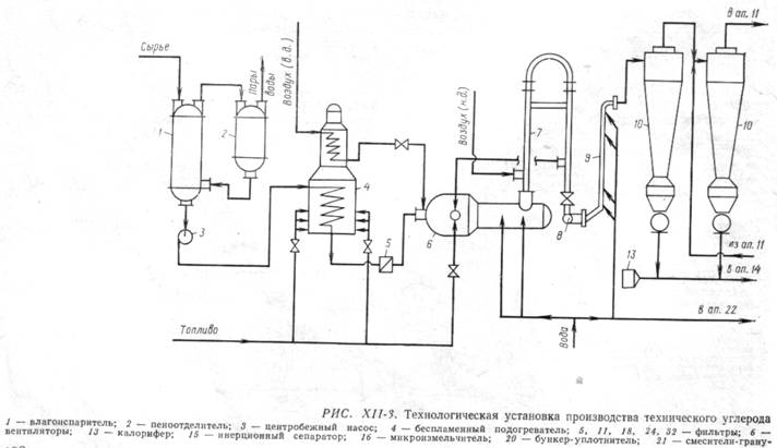 Технологическая схема производства технического углерода термическим разложением и гранулирования «мокрым» способом - student2.ru