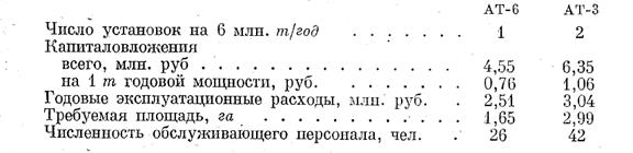 Технологическая схема установки ЭЛОУ - АВТ - student2.ru