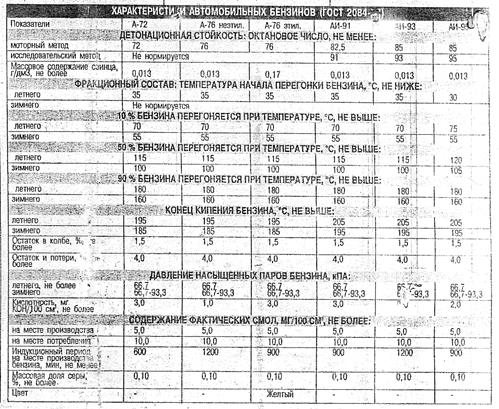 Технологическая схема установки ЭЛОУ - АВТ - student2.ru