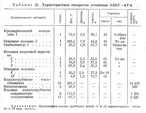 Технологическая схема установки ЭЛОУ - АВТ - student2.ru