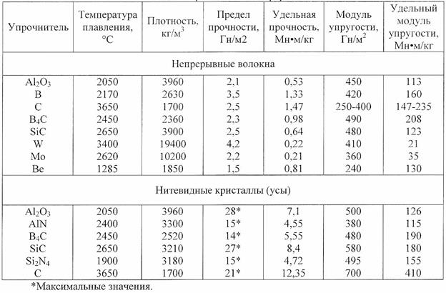 Технологическая схема установки ЭЛОУ - АВТ - student2.ru