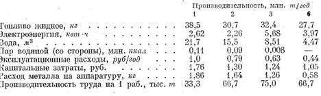 Технологическая схема установки ЭЛОУ - АВТ - student2.ru