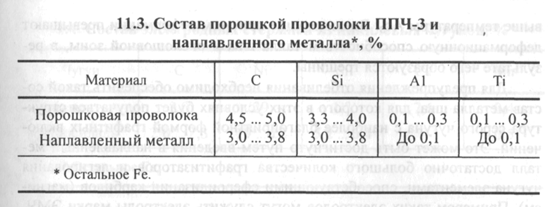 технологические рекомендации по дуговой сварке - student2.ru