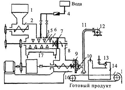 Технологические схемы процессов гранулирования дисперсных материалов - student2.ru