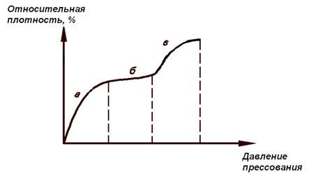 Технология изготовления деталей - student2.ru