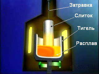 Технология получения кремния и изготовления пластин - student2.ru