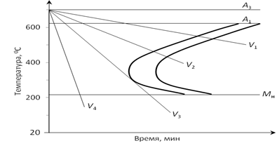 Технология термической обработки стали. Химико-термическая обработка - student2.ru